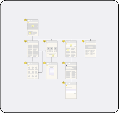 Miro Sitemaps